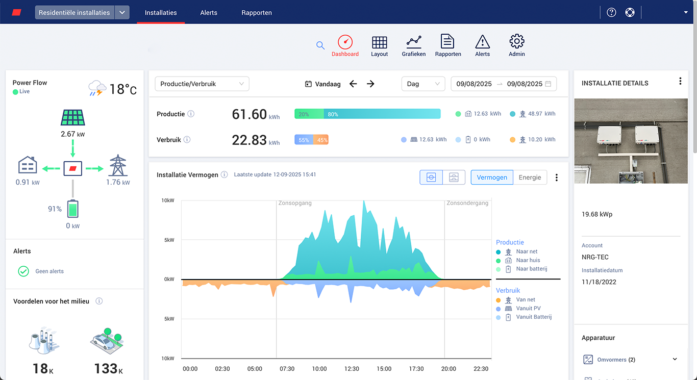 SolarEdge-monitoringdashboard dat de productie, het verbruik en de batterijstatus van de installatie in Beernem toont.